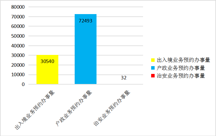 办理事件统计.png 办理事件统计.png