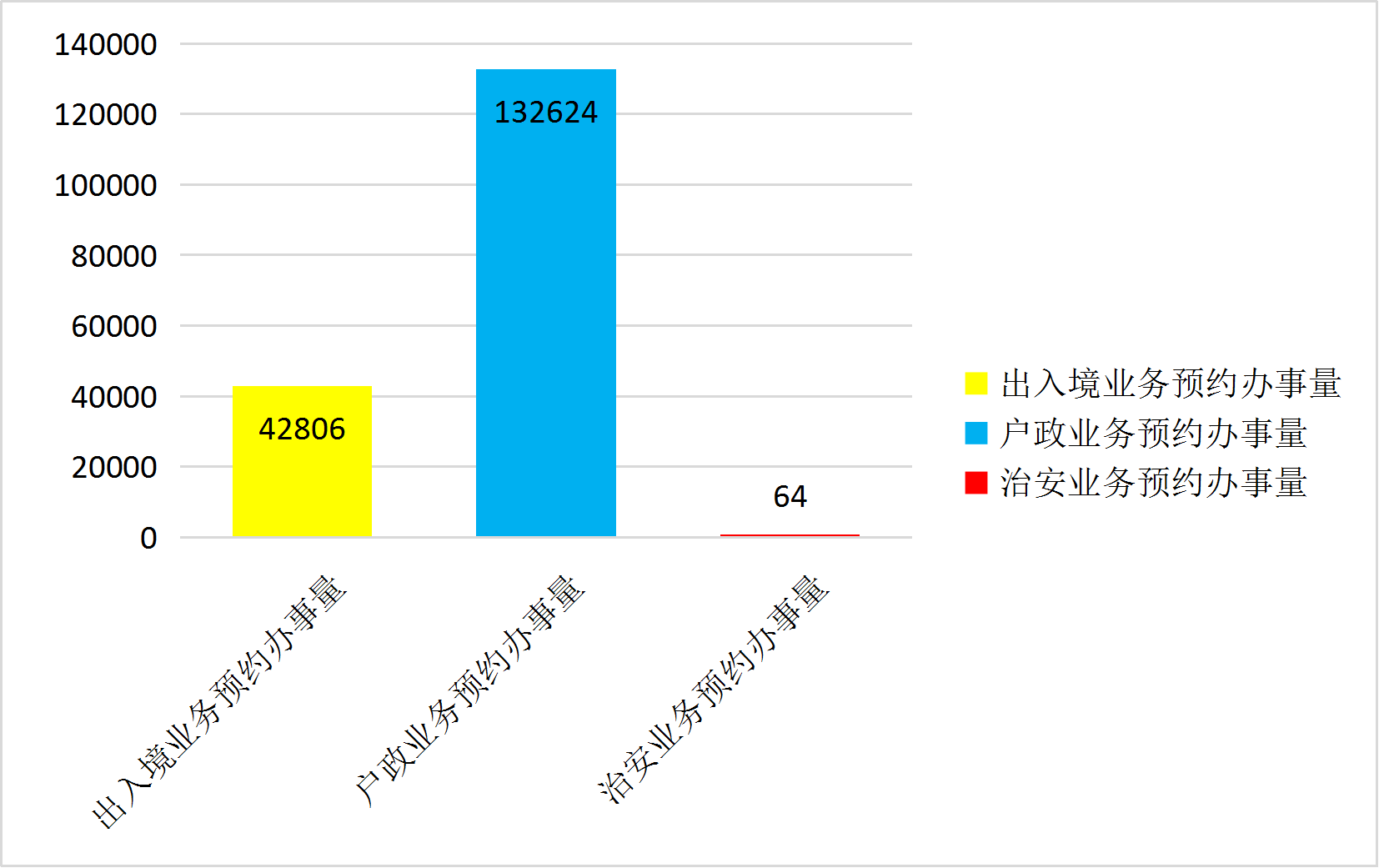 4月预约办事量.png 4月预约办事量.png
